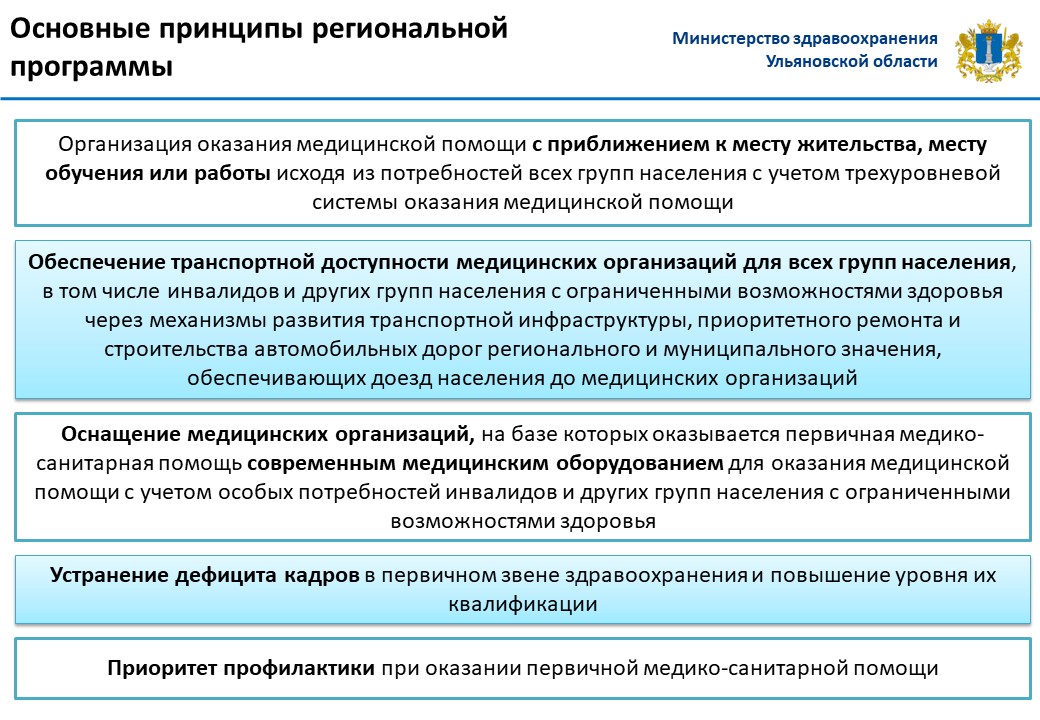 Региональный проект модернизация первичного звена здравоохранения