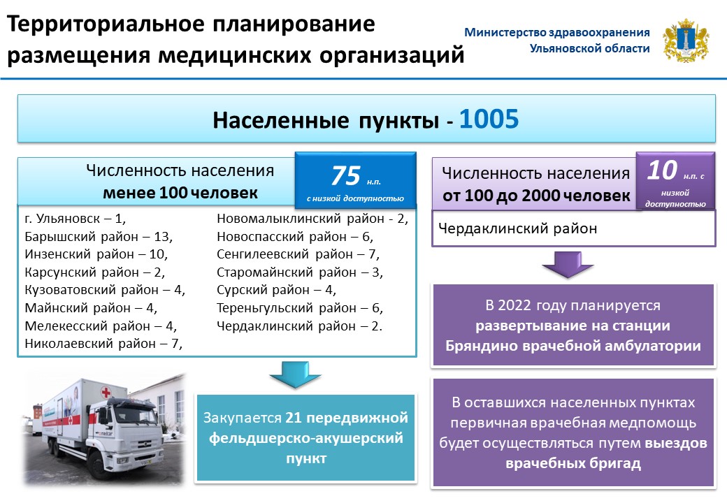 Федеральный проект модернизация первичного звена здравоохранения