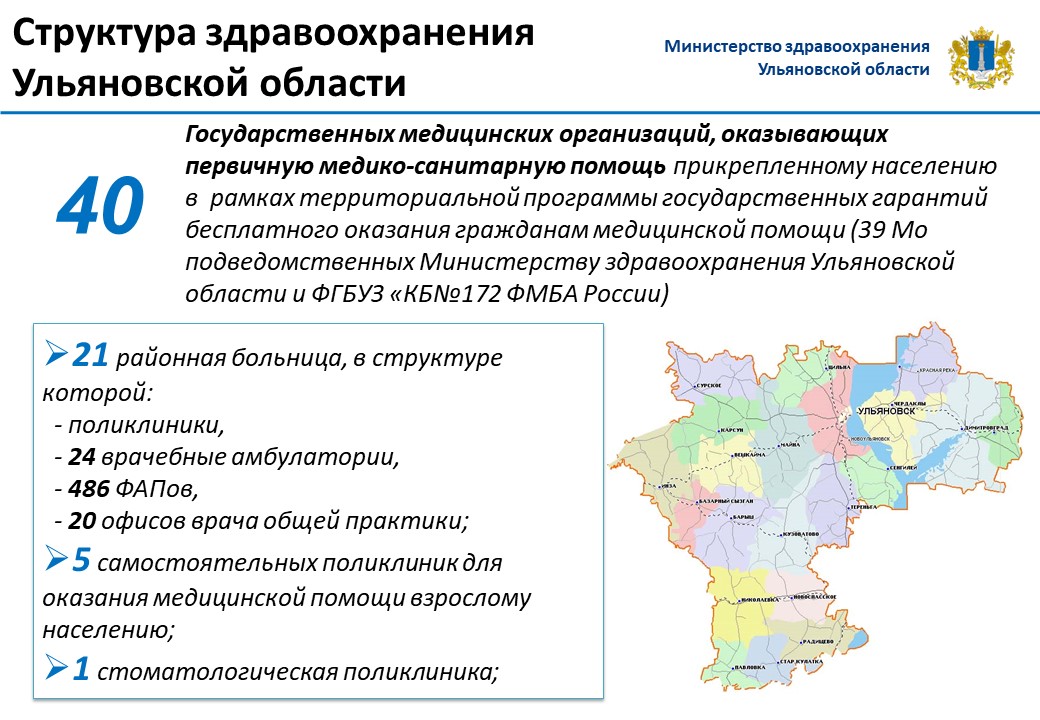 Федеральный проект модернизация первичного звена здравоохранения