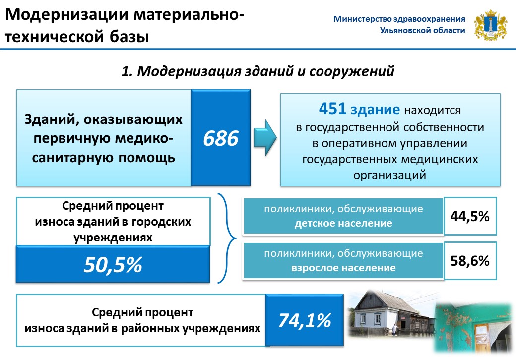 Федеральный проект модернизация первичного звена здравоохранения российской федерации